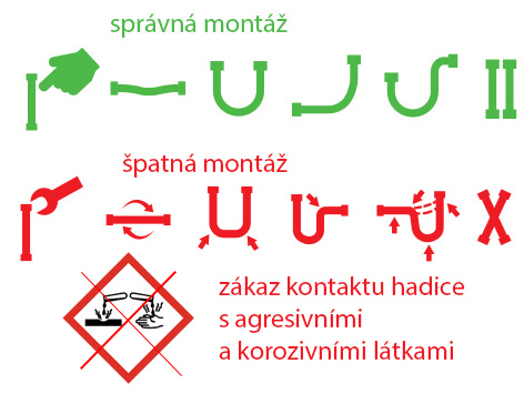 FERRO Flexi hadica, monážny návod, TERMOobchod